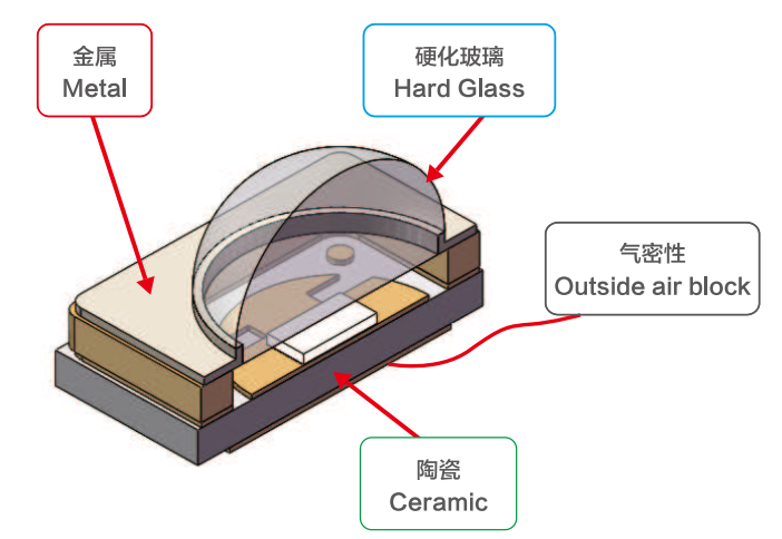 打印機紫外LED結(jié)構(gòu)示意圖