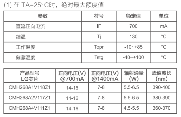 印刷機(jī)紫外LED特性